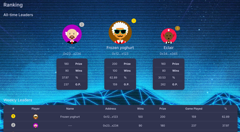 NFT Game - Ranking